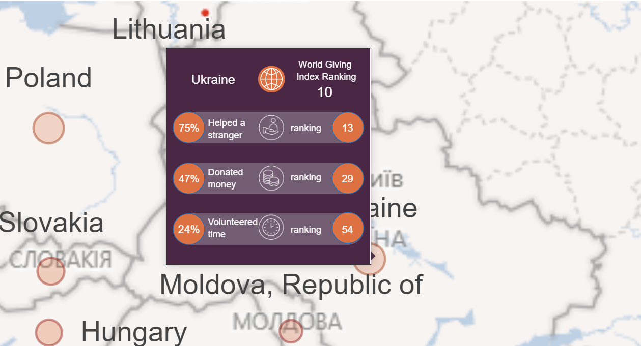 Украина попала в топ-10 самых щедрых стран мира: рейтинг