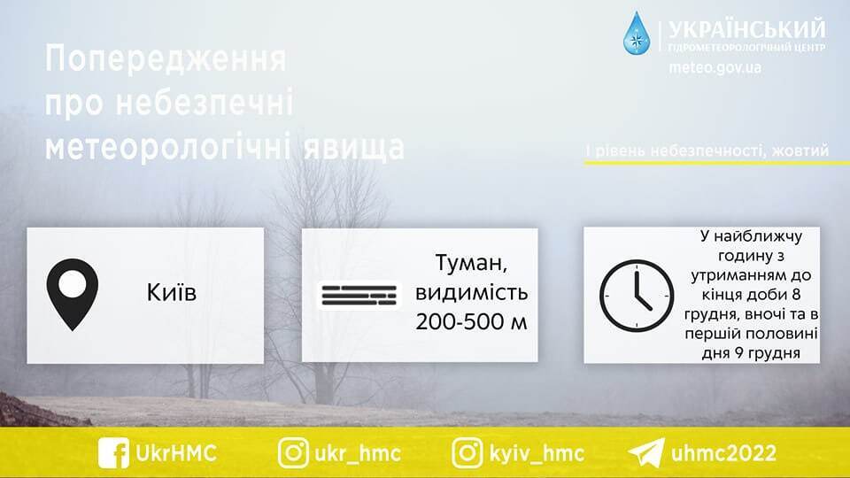 Синоптики попередили про погіршення видимості на дорогах Києва