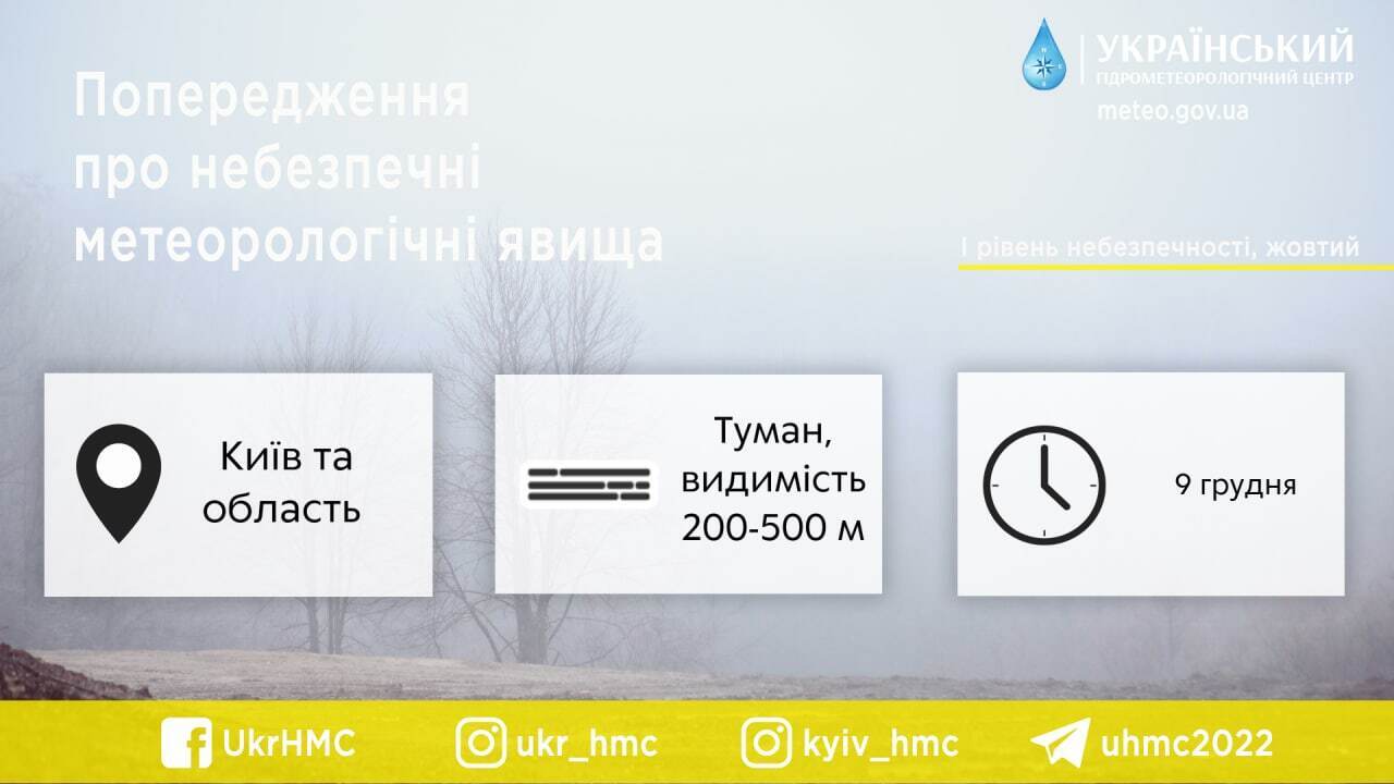 Дождь с мокрым снегом и на дорогах местами гололедица: прогноз погоды на Киевщине 9 декабря