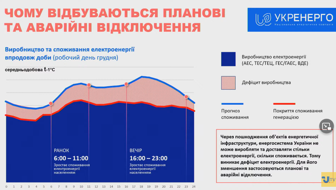 Энергосистема Украины в настоящее время не может производить необходимое количество электроэнергии