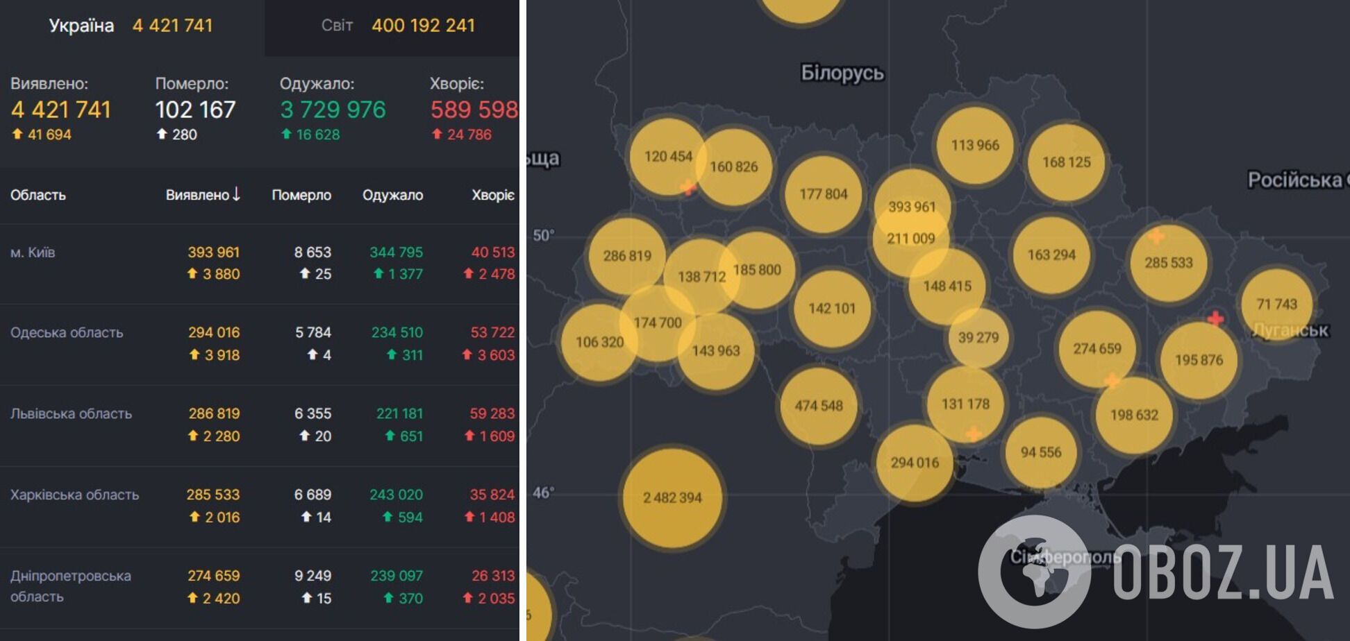 Статистика по COVID-19 в Украине