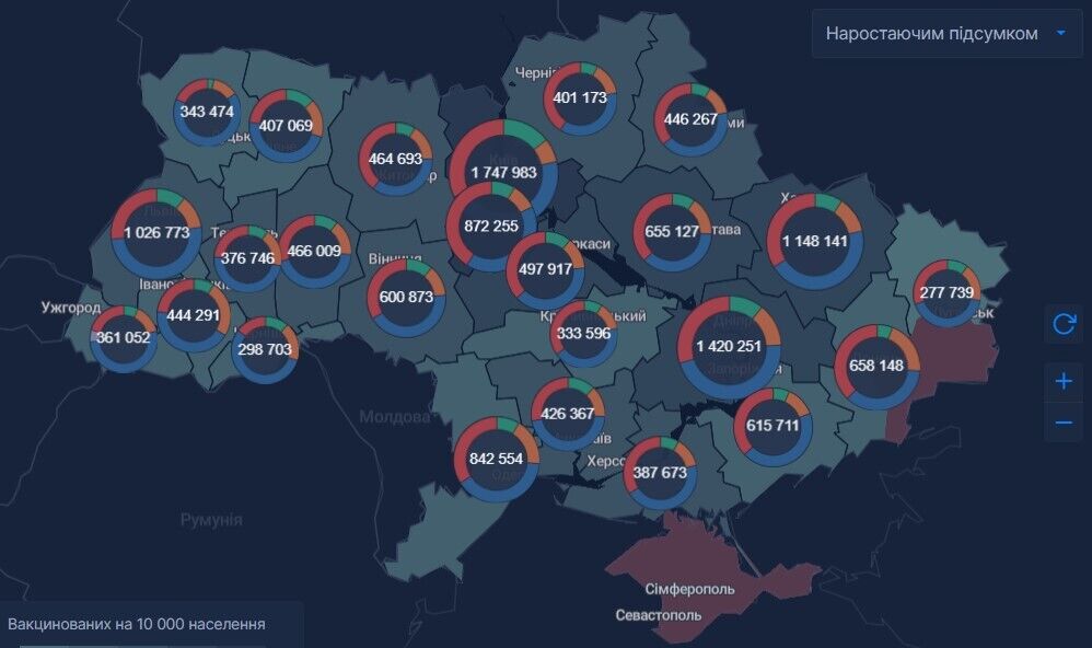 Розподіл кількості вакцинованих в Україні