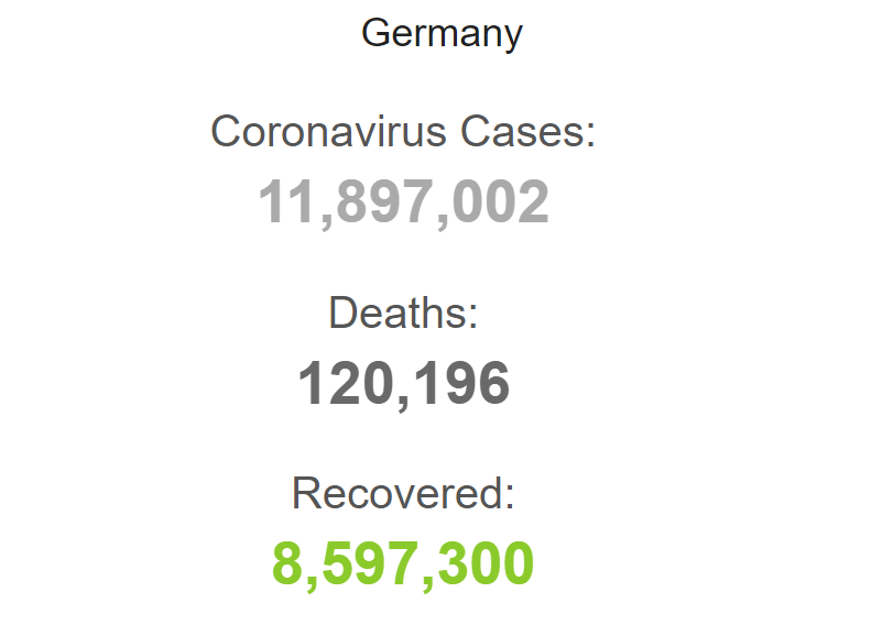 Ситуація із захворюваністю у Німеччині.