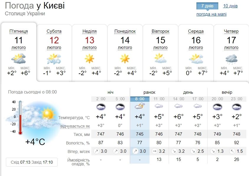 Прогноз погоди у Києві на вихідні.