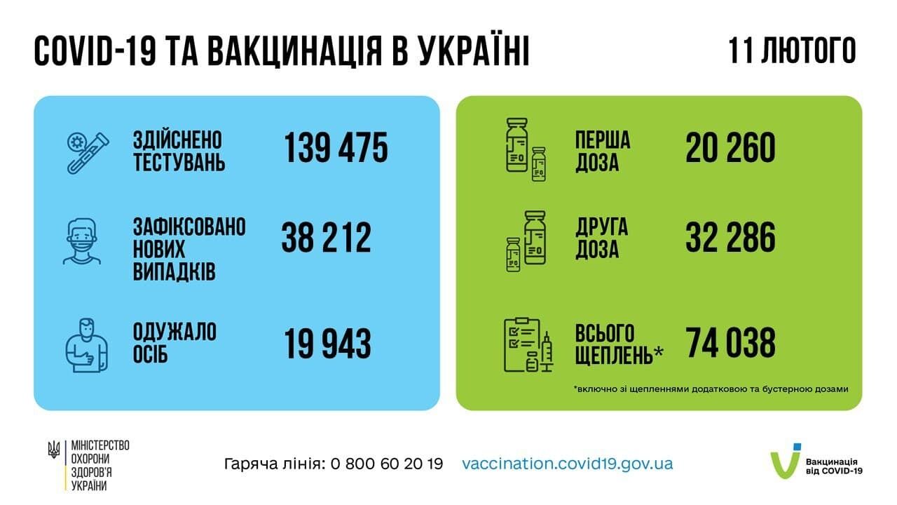 Коронавирус и вакцинация в Украине.