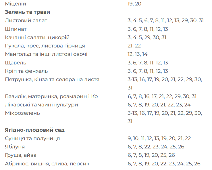 Посевной лунный календарь на март 2022 года в Украине