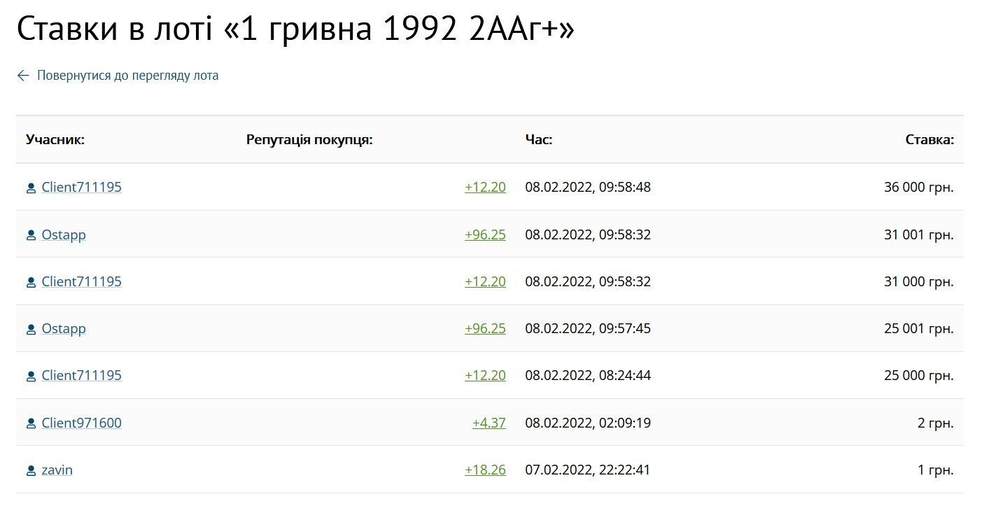 Во время торгов стоимость монеты выросла с 1 грн до 36 000 грн