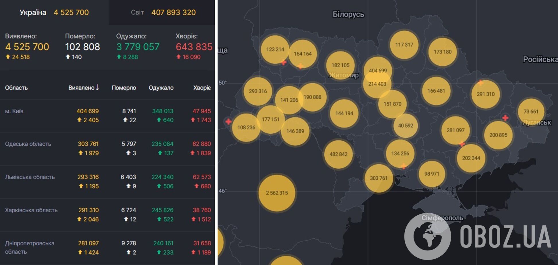 Информация о коронавирусе в Украине