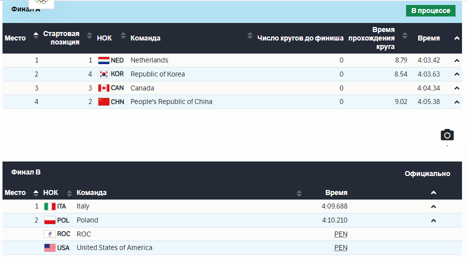 Російську збірну дискваліфікували на Олімпіаді-2022 після естафети у шорт-треку. Відео