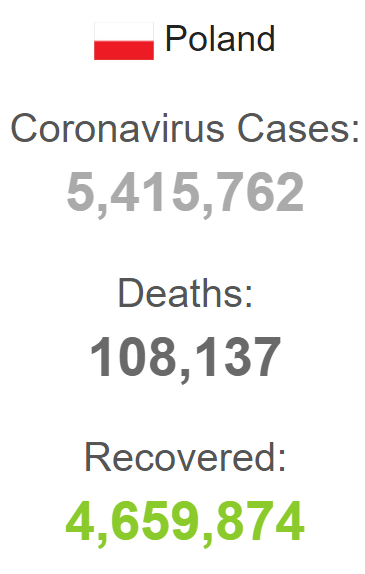 Статистика коронавируса в Польше