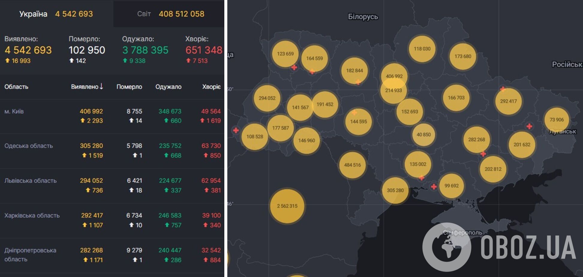 Информация о распространении COVID-19 в Украине