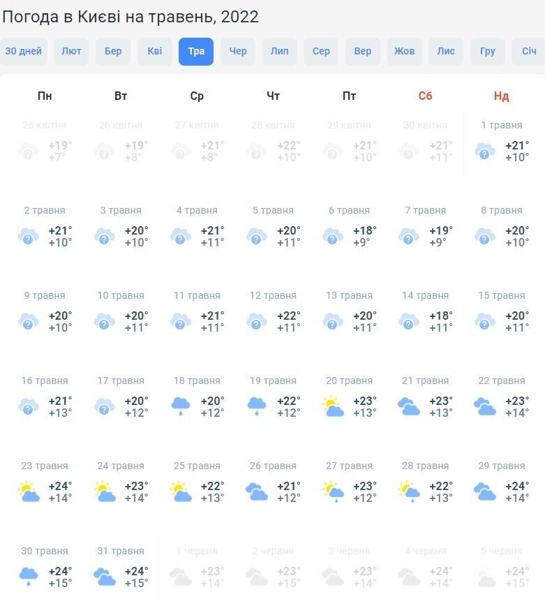 Погода в Киеве в мае 2022 года