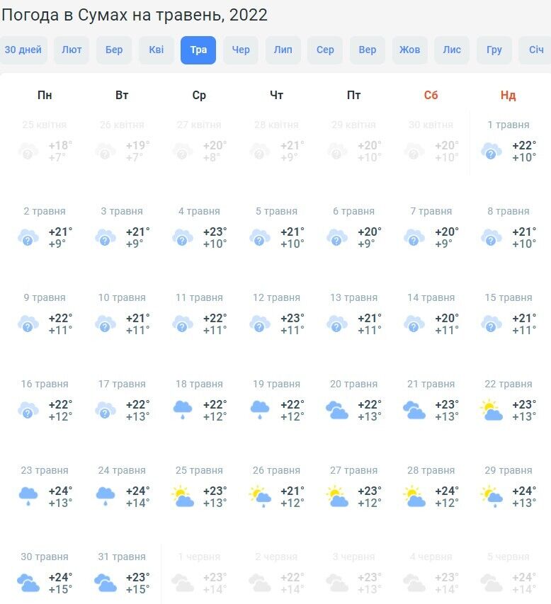 Погода у Сумах в травні 2022 року