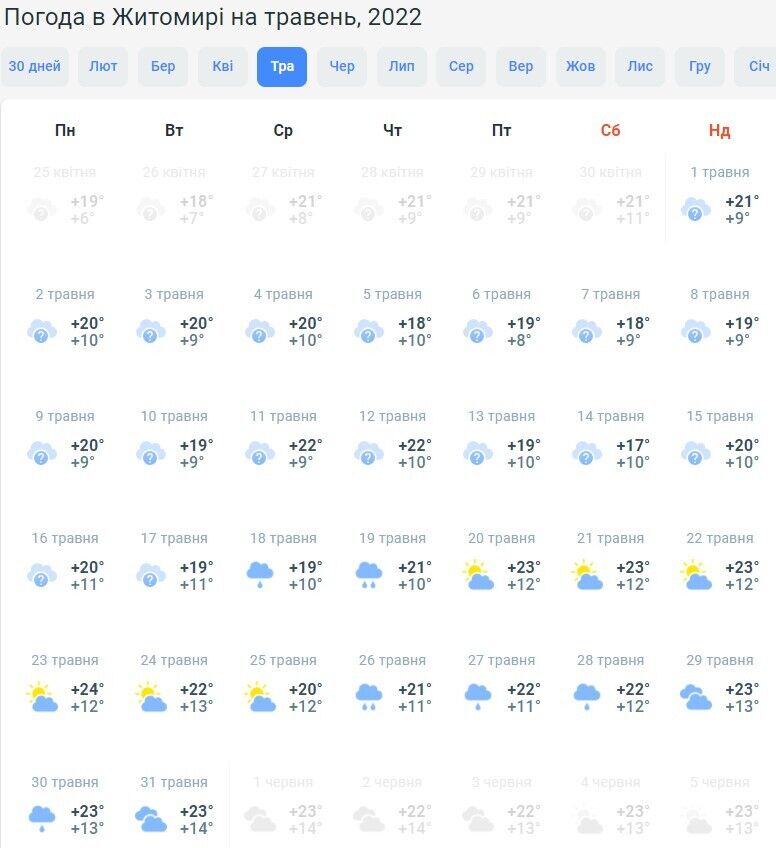 Погода в Житомире в мае 2022 года