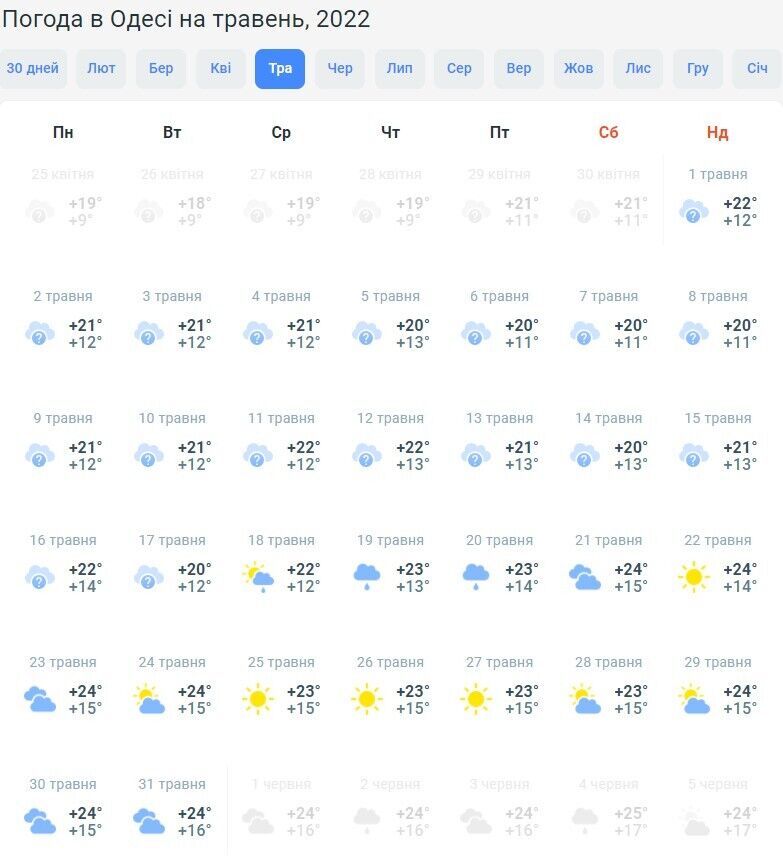 Погода в Одесі у травні 2022 року