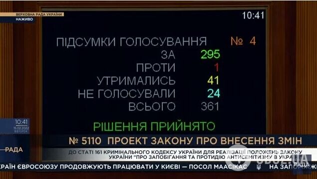 "За" проголосовало 295 нардепов