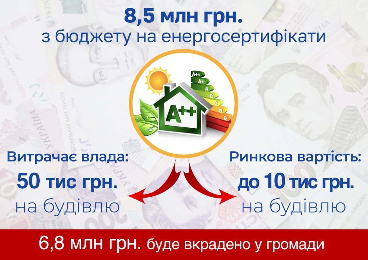 Депутат повідомив, що влада може "вкрасти" 6,8 млн грн