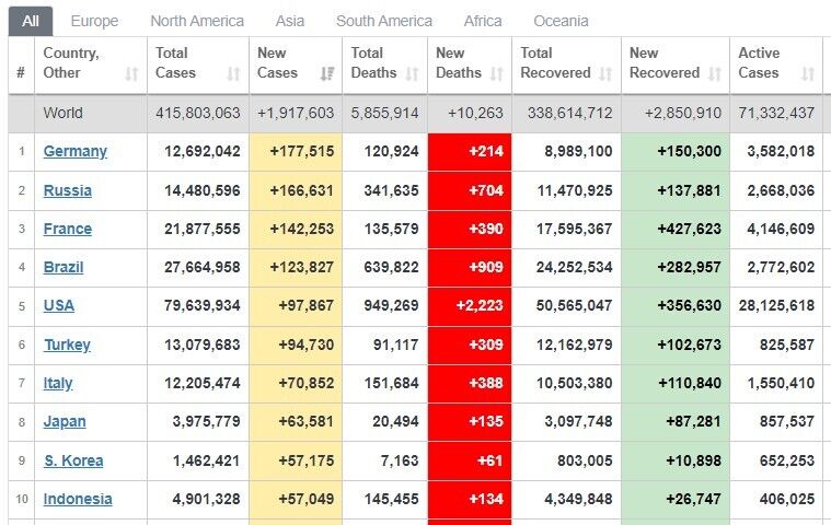 Десятка стран-лидеров по заболеваемости коронавирусом