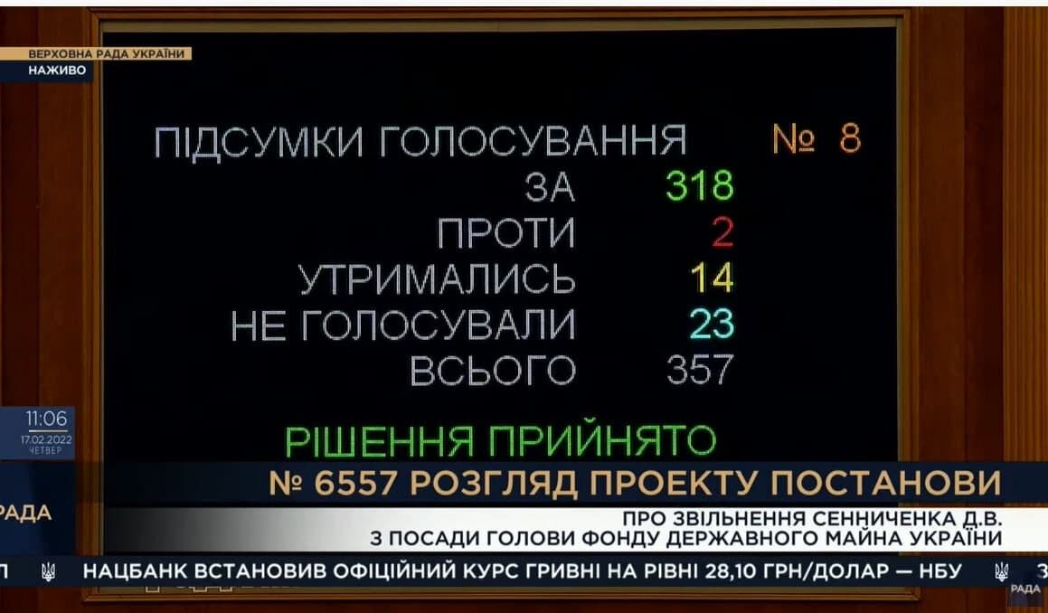 Результати голосування за відставку Сенниченка