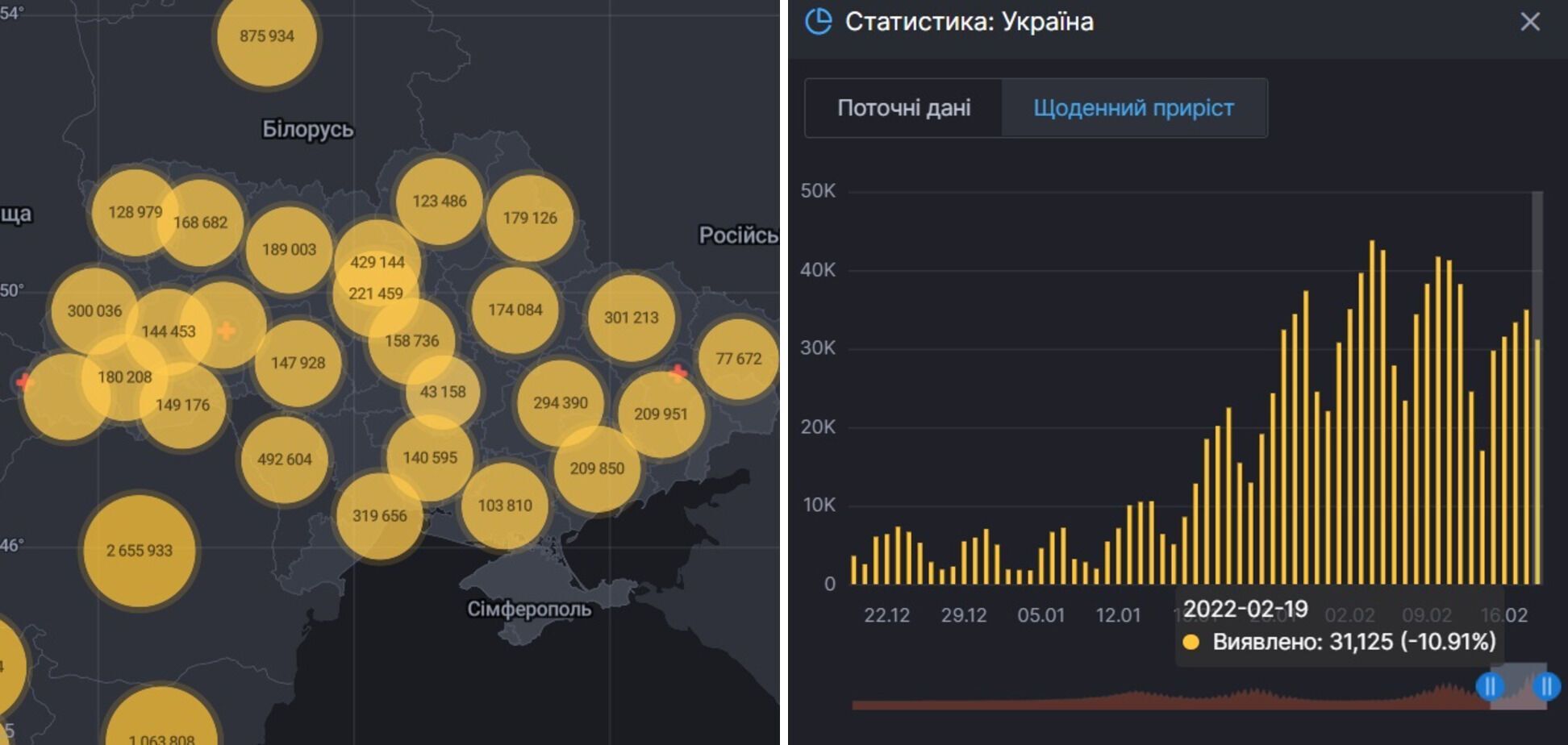 Общее число заболевших в Украине и динамика их выявления.
