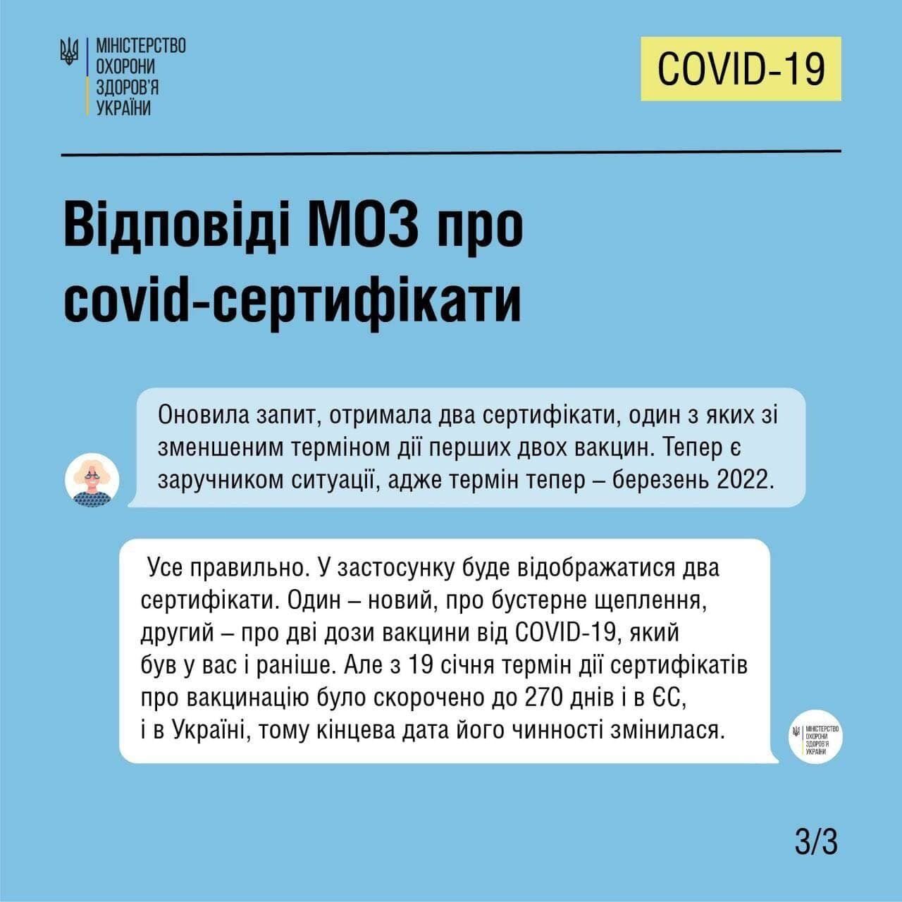 Ответы Минздрава о COVID-сертификатах