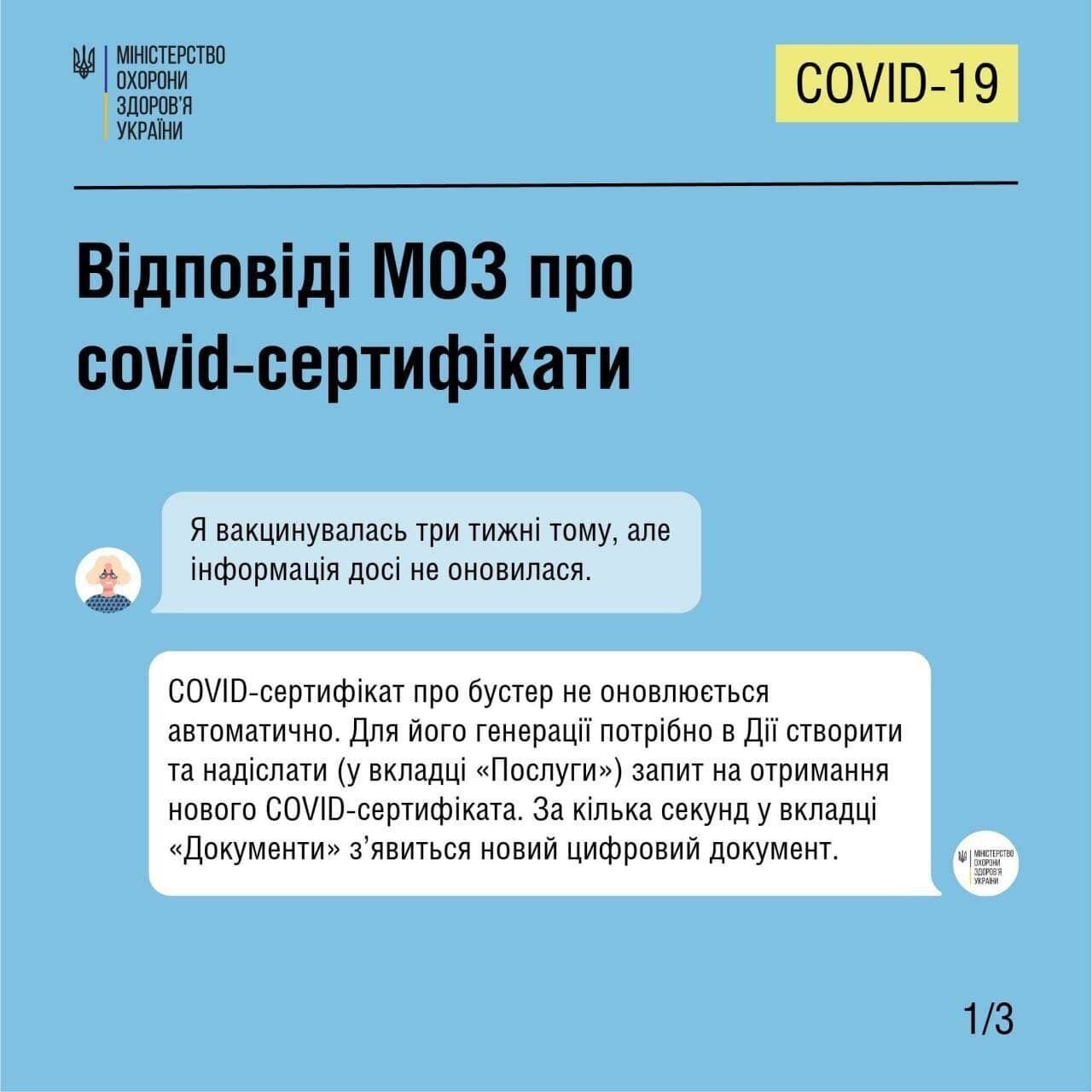 Ответы Минздрава о COVID-сертификатах