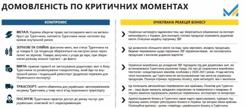 Кабинет министров одобрил проект Соглашения о свободной торговле между Украиной и Турцией