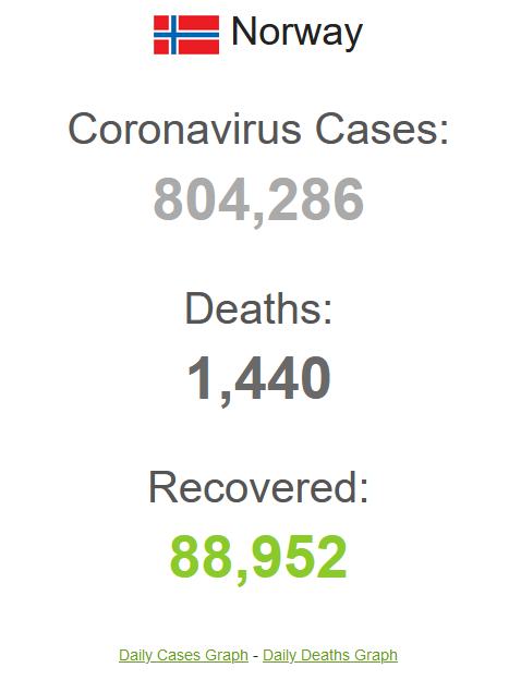 Ситуация с коронавирусом в Норвегии