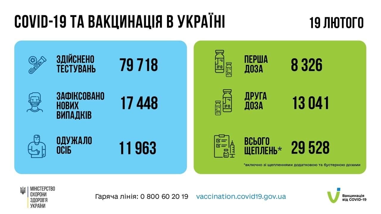 Коронавірус та вакцинація в Україні.