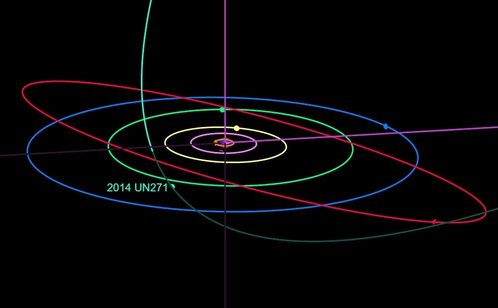 В 2014 году комета находилась от Земли на расстоянии Нептуна.