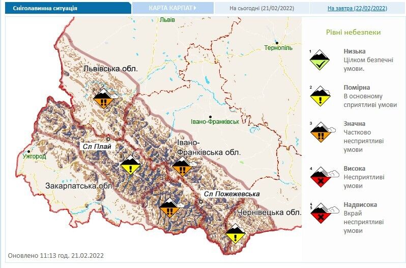 Сніголавинна ситуація