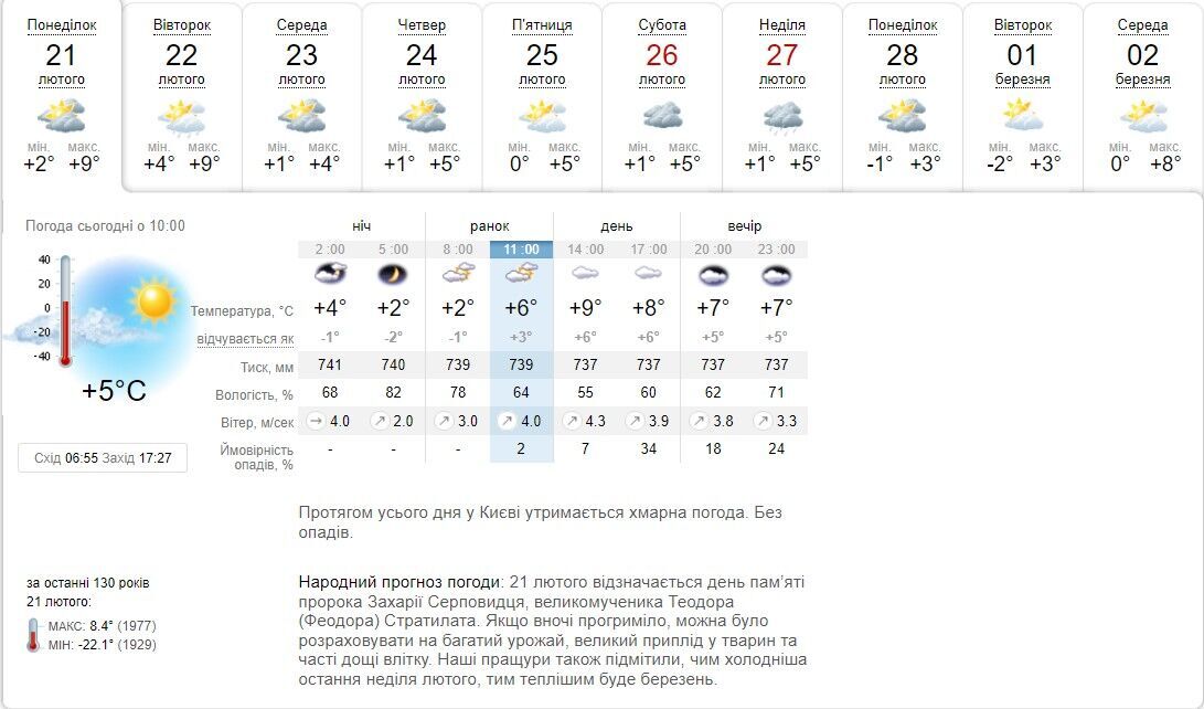 Прогноз погоды в Киеве.