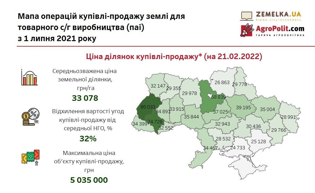 Скільки коштує гектар в Україні