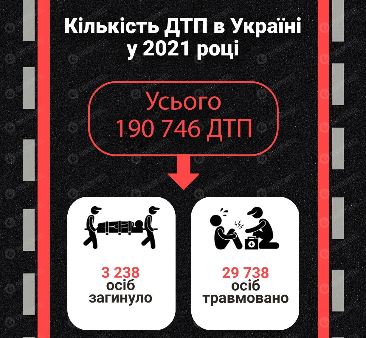 Статистика по ДТП в Украине за 2021 год