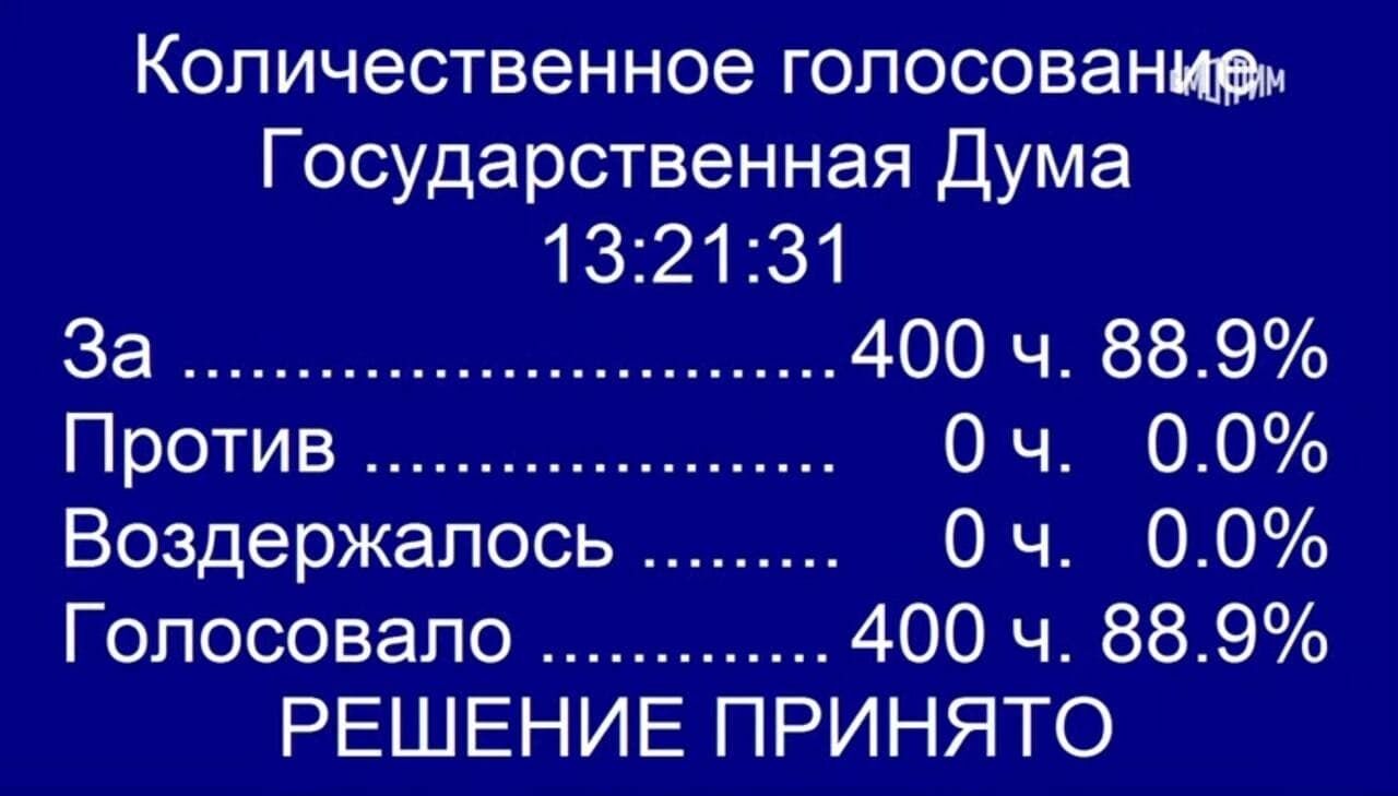 Депутати Держдуми одноголосно ратифікували договори про дружбу та співпрацю з "ЛДНР"