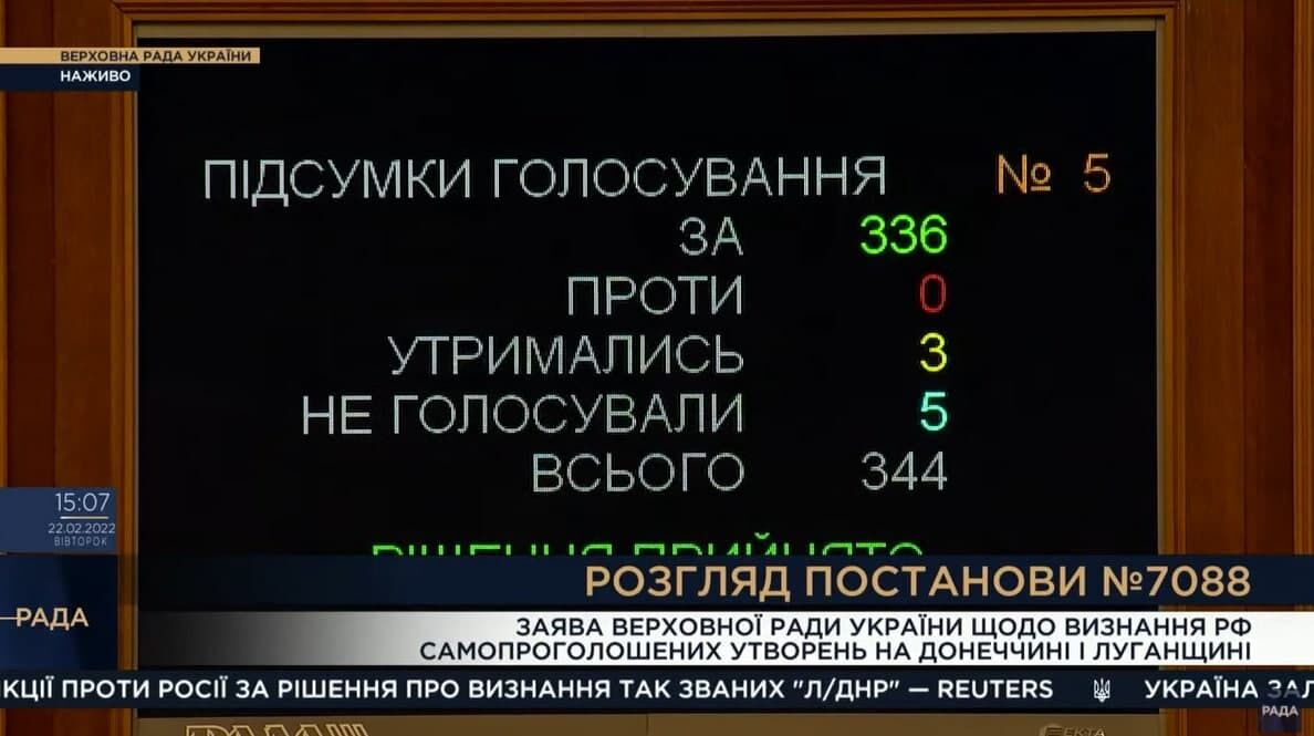 "За" проголосувало 336 депутатів
