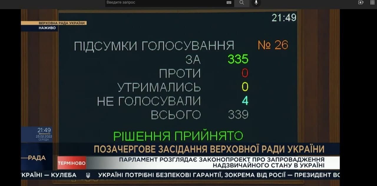 Рішення підтримали 335 нардепів