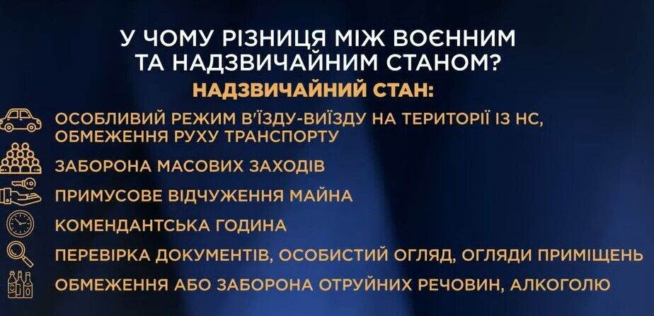 Заходи, які передбачає надзвичайний стан