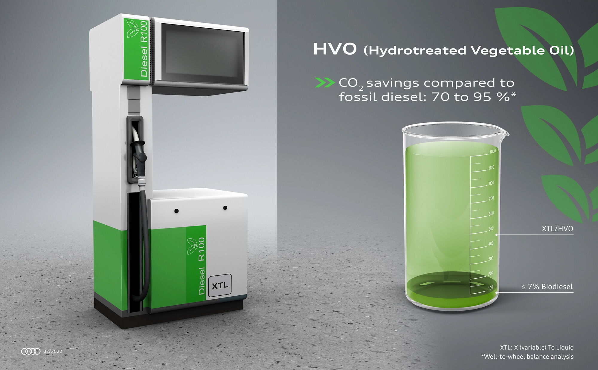 Один из вариантов развития ДВС является использование в качестве топлива гидроочищенного растительного масла (HVO)