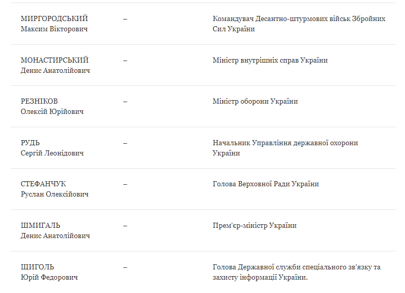 В Украине создали Ставку Верховного Главнокомандующего: кто вошел в состав. Список