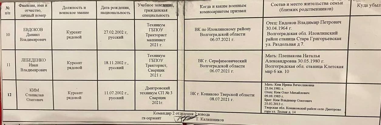 Жертви пропаганди: росіяни вірять Путіну та заперечують, що їхні окупанти тисячами гинуть в Україні