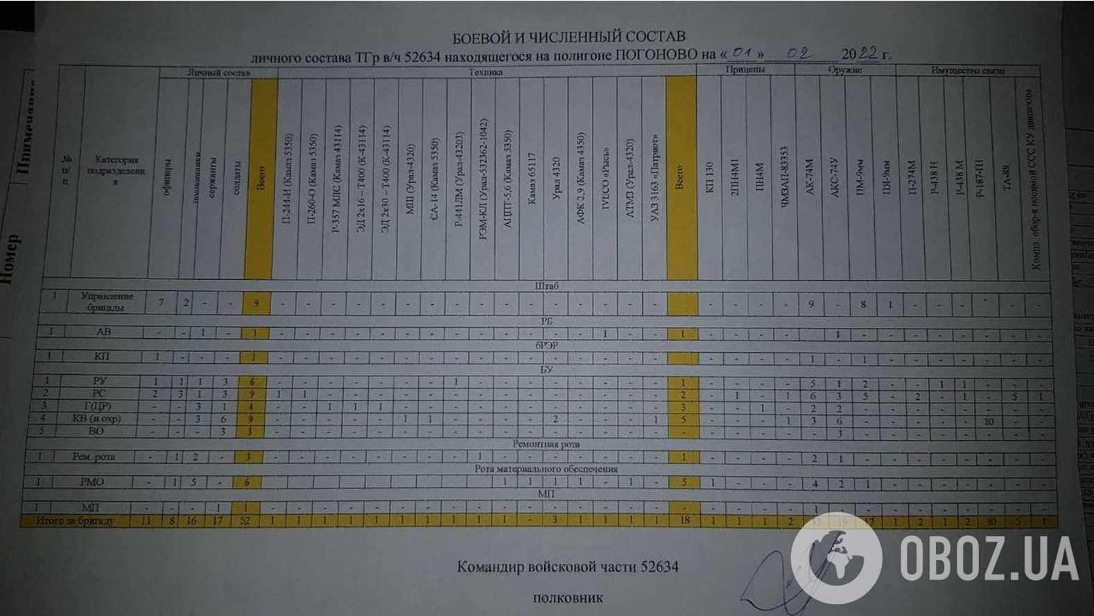 Як Росія готувала вторгнення в Україну: документи. Ексклюзив