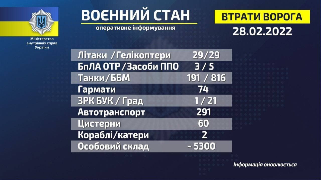 Потери российских оккупантов по состоянию на утро 28 февраля