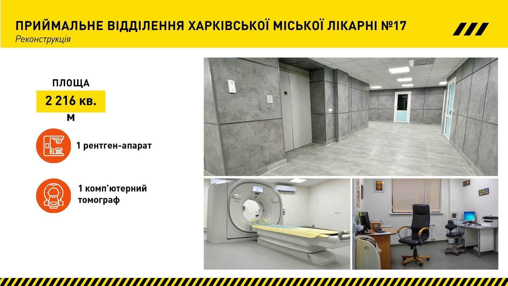 На Харьковщине "Большая стройка" реконструировала 11 000 кв. м приемных отделений