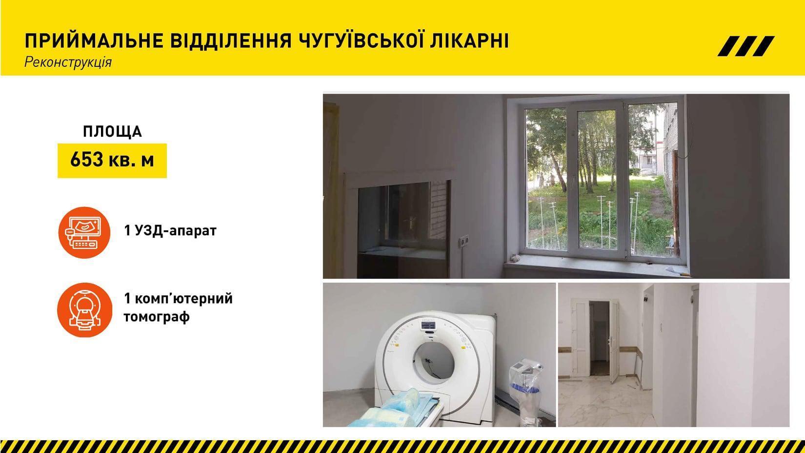 На Харьковщине "Большая стройка" реконструировала 11 000 кв. м приемных отделений