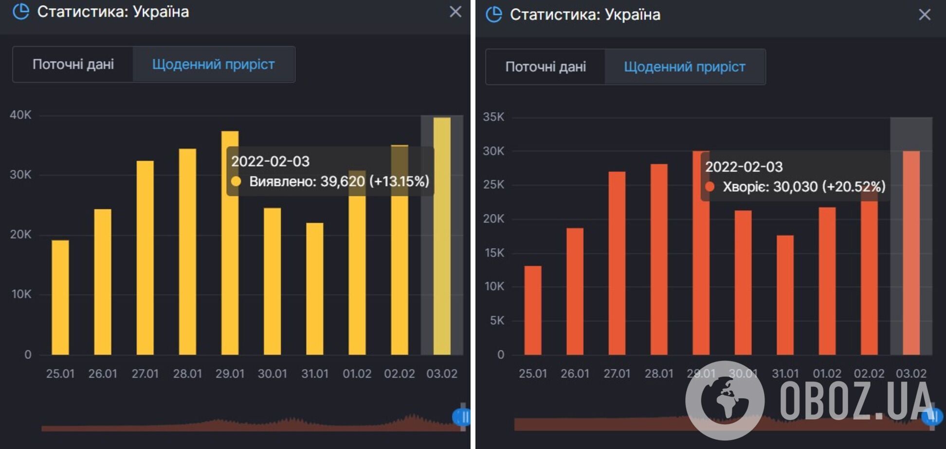 Коронавирус Украина