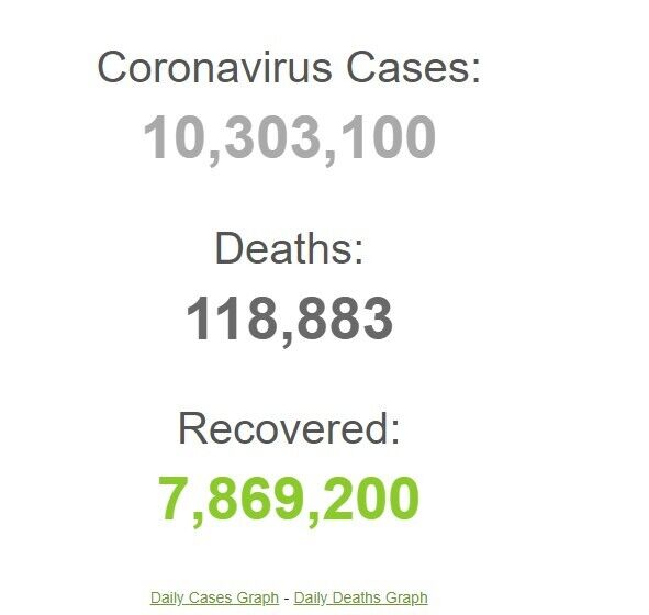 За час пандемії в Німеччині на коронавірус захворіло 10 млн 303 тис. осіб
