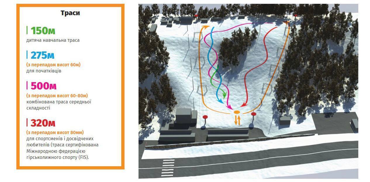 Расположение трасс на Протасовом Яру.