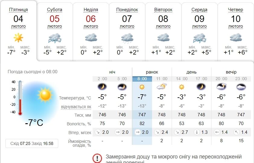 В Киеве на выходных незначительно потеплеет: прогноз погоды