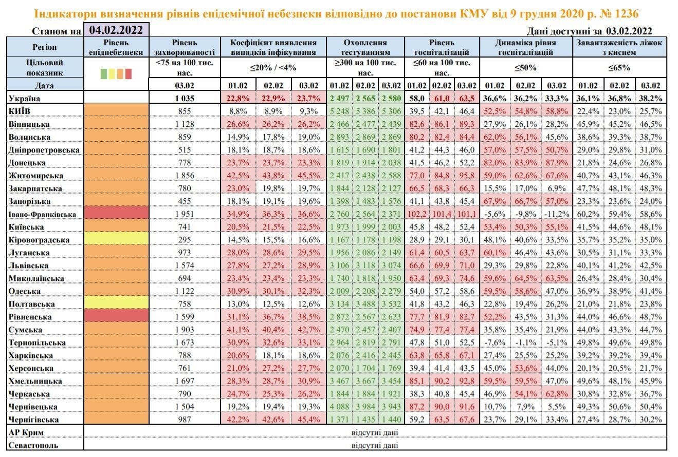 Ознаки визначення регіонів за рівнем епіднебезпеки на 4 лютого